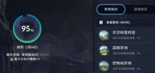 黑色沙漠手游知识获取攻略