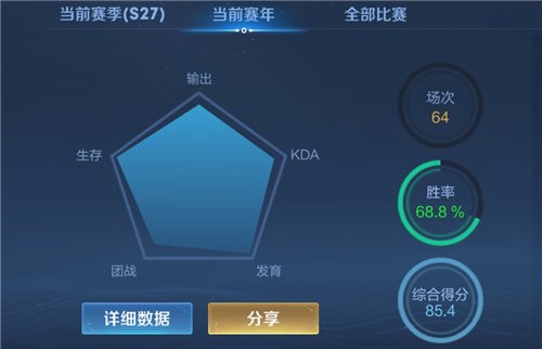 王者荣耀综合得分多少算高