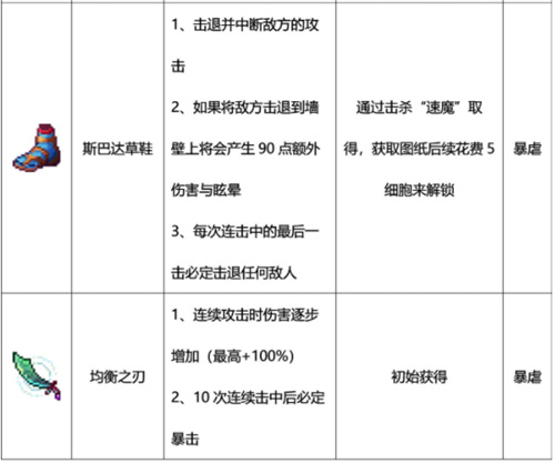 重生细胞近战武器图鉴大全 近战武器有哪些