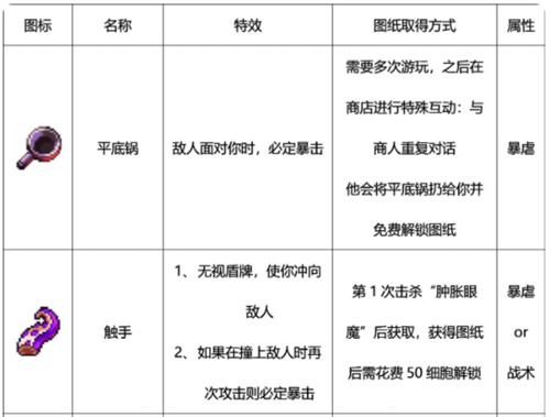 重生细胞近战武器图鉴大全 近战武器有哪些