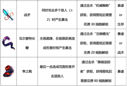 重生细胞近战武器图鉴大全 近战武器有哪些