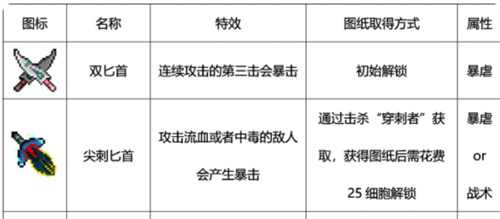 重生细胞近战武器图鉴大全 近战武器有哪些