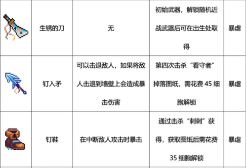 重生细胞近战武器图鉴大全 近战武器有哪些