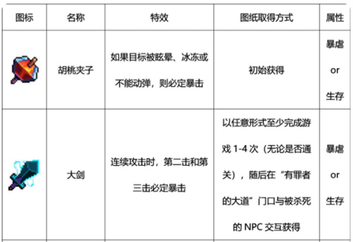 重生细胞近战武器图鉴大全 近战武器有哪些