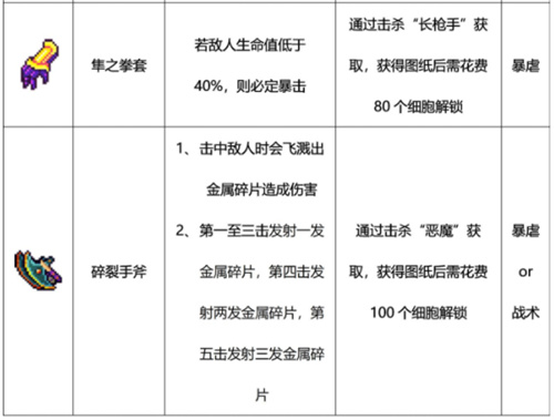 重生细胞近战武器图鉴大全 近战武器有哪些