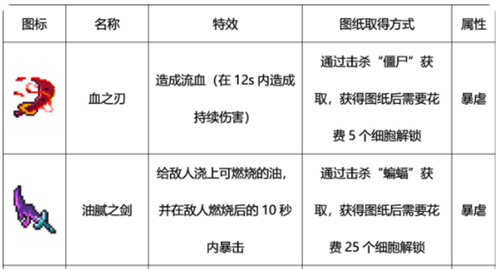 重生细胞近战武器图鉴大全 近战武器有哪些