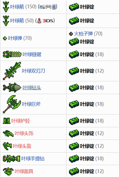 泰拉瑞亚叶绿锭能做什么 1.4叶绿锭合成物列表