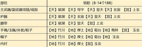 天涯明月刀手游从龙琅纹攻略 从龙琅纹搭配推荐