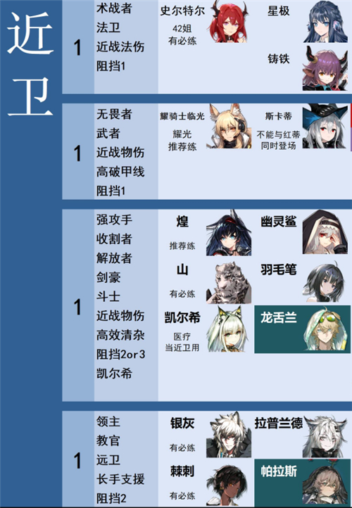 2022明日方舟最值得练的干员排行