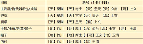 天涯明月刀手游从龙琅纹攻略 从龙琅纹搭配推荐