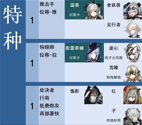 2022明日方舟最值得练的干员排行