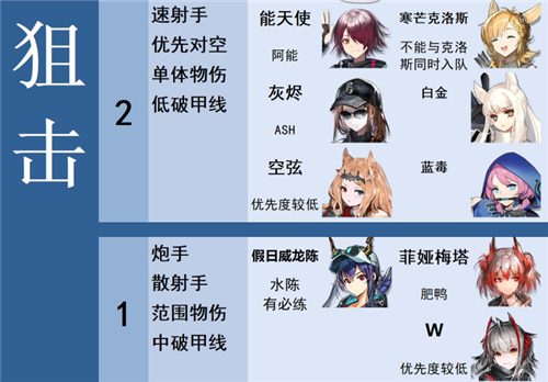 2022明日方舟最值得练的干员排行