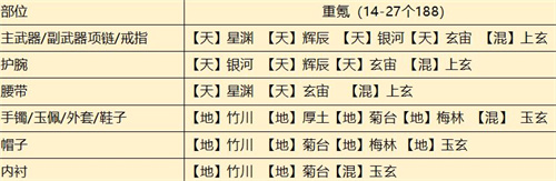 天涯明月刀手游从龙琅纹攻略 从龙琅纹搭配推荐