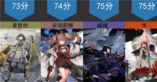 明日方舟最好看的女干员是谁 2022年女角色颜值排行榜