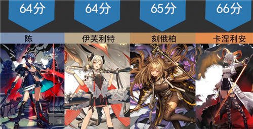 明日方舟最好看的女干员是谁 2022年女角色颜值排行榜