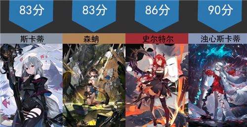 明日方舟最好看的女干员是谁 2022年女角色颜值排行榜