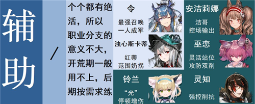 2022明日方舟最值得练的干员排行