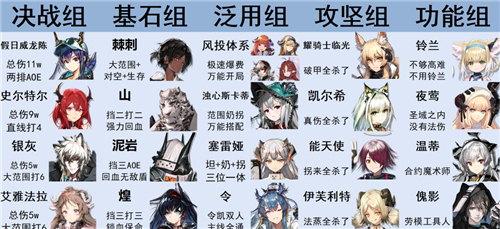 2022明日方舟最值得练的干员排行