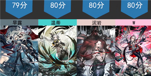 明日方舟最好看的女干员是谁 2022年女角色颜值排行榜