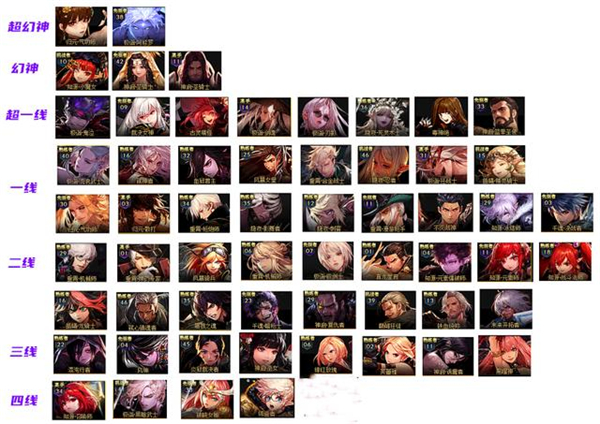 dnf110版本职业强度排名