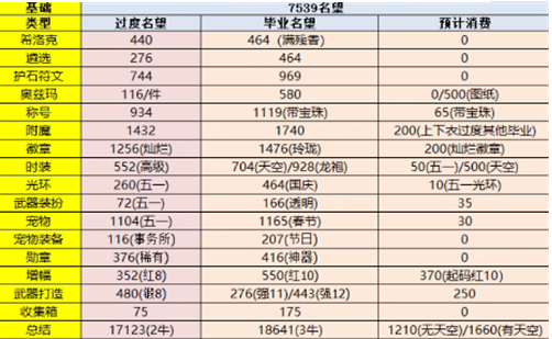 dnf怎么快速提升名望到1万