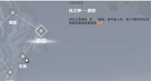 深空之眼休神格怎么点