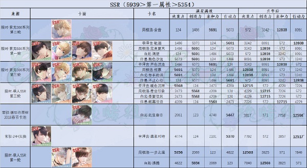 恋与制作人ssr卡牌排行榜2022最新一览