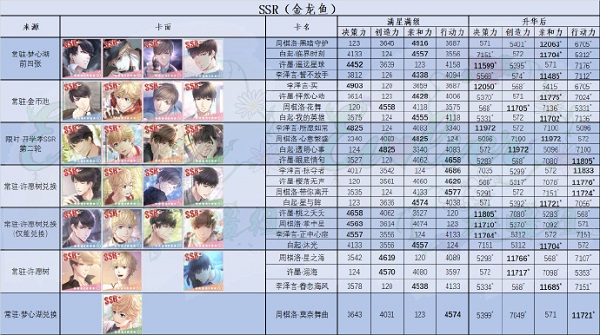 恋与制作人ssr卡牌排行榜2022最新一览