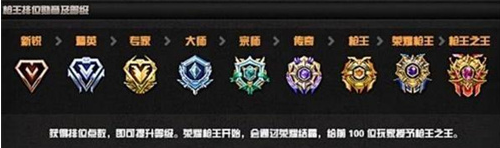 穿越火线手游段位等级表