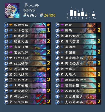 炉石传说愚人法怎么玩