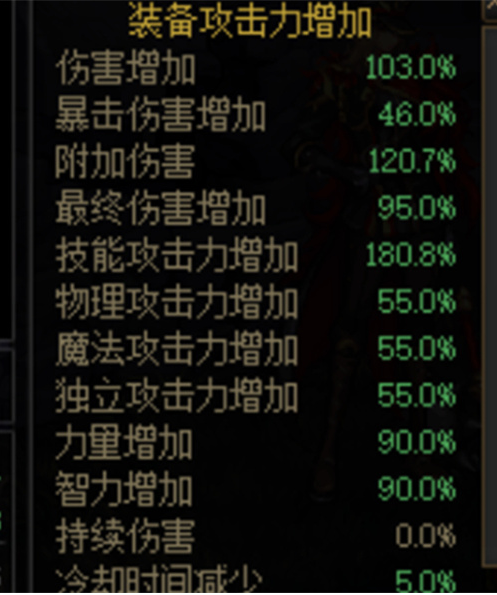 dnf红眼遴选属性怎么选