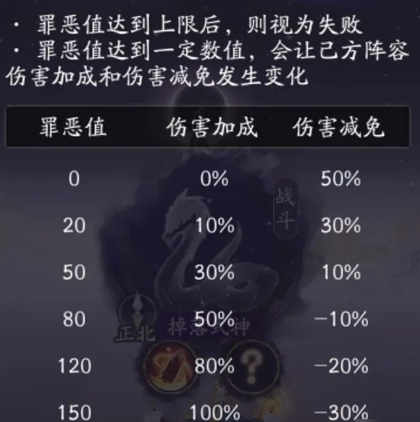 阴阳师战场探索攻略