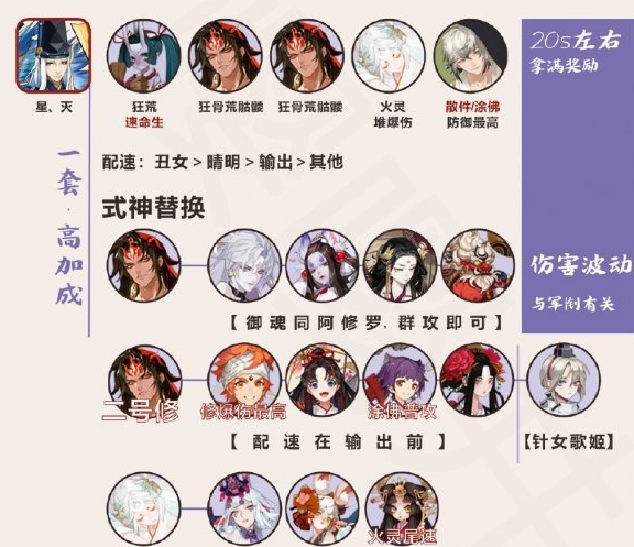 阴阳师战场战斗阵容搭配推荐