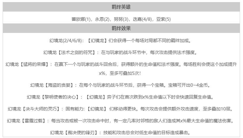 云顶之弈s7幻境龙羁绊效果一览