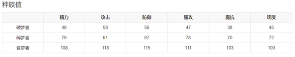 洛克王国破梦者怎么获得