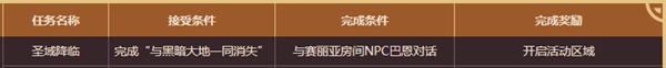 dnf圣域降临没有任务怎么解决