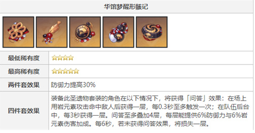 原神诺艾尔主c圣遗物选择
