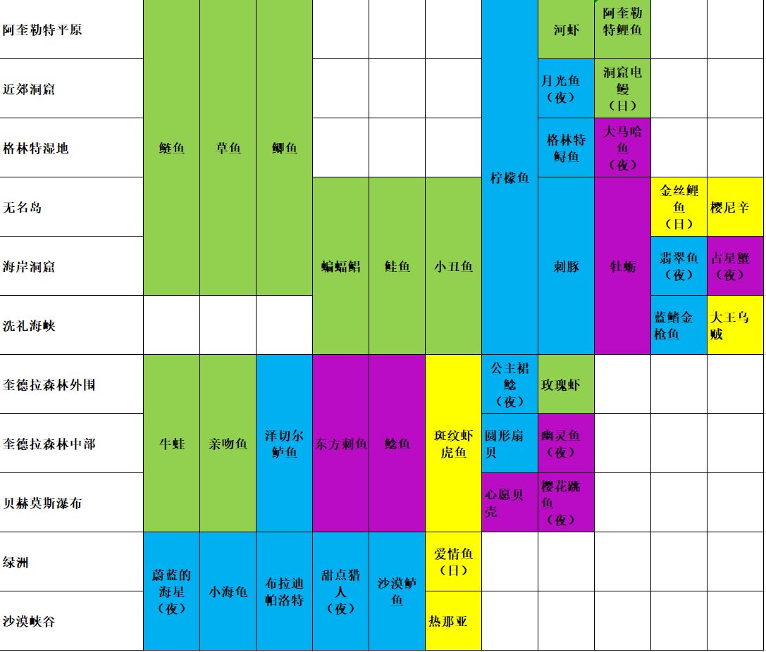 玛娜希斯回响钓鱼点有哪些