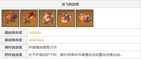 原神诺艾尔主c圣遗物选择