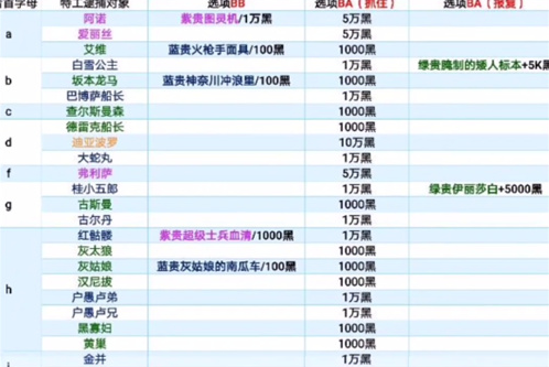 最强蜗牛特工攻略表2022 最强蜗牛特工攻略表高清图