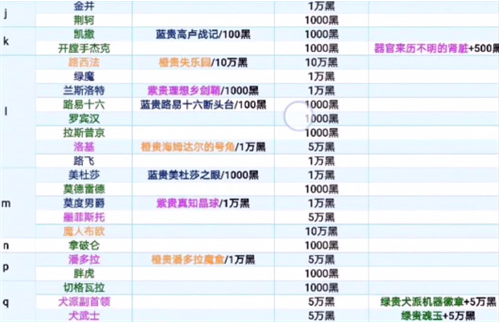 最强蜗牛特工攻略表2022 最强蜗牛特工攻略表高清图