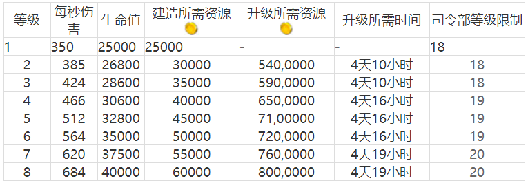 海岛奇兵