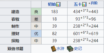 江南百景图姜寿怎么培养