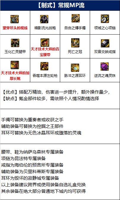 dnf110级男漫游毕业装备如何选择