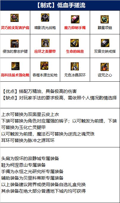 dnf110级男漫游毕业装备如何选择