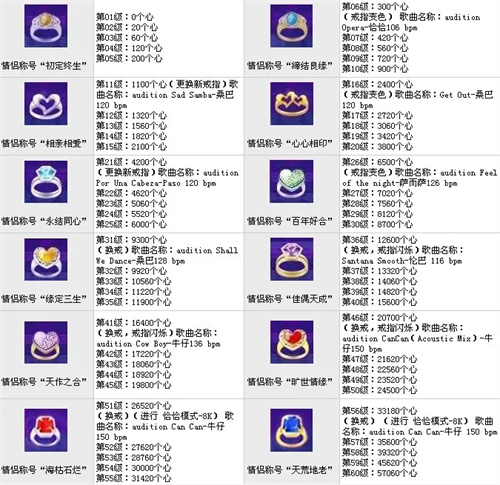 劲舞团戒指等级表图片一览 100级以上戒指等级心数介绍