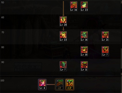 dnf剑魔110版本加点推荐 110级剑魔怎么加点