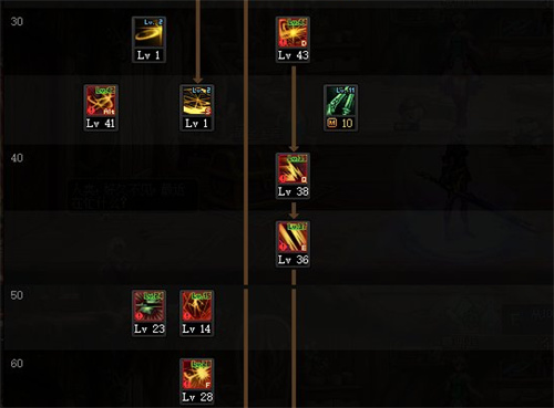 dnf110刃影加点推荐 2022刃影技能加点攻略