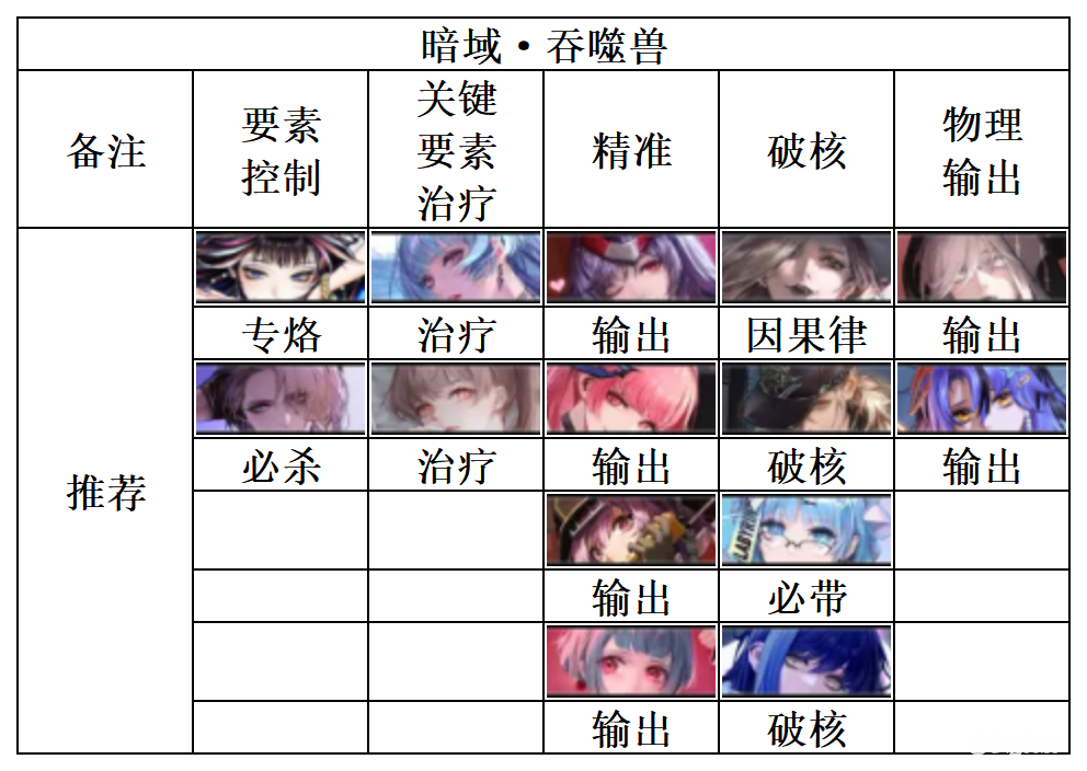 《无期迷途》暗域阵容怎么搭配？