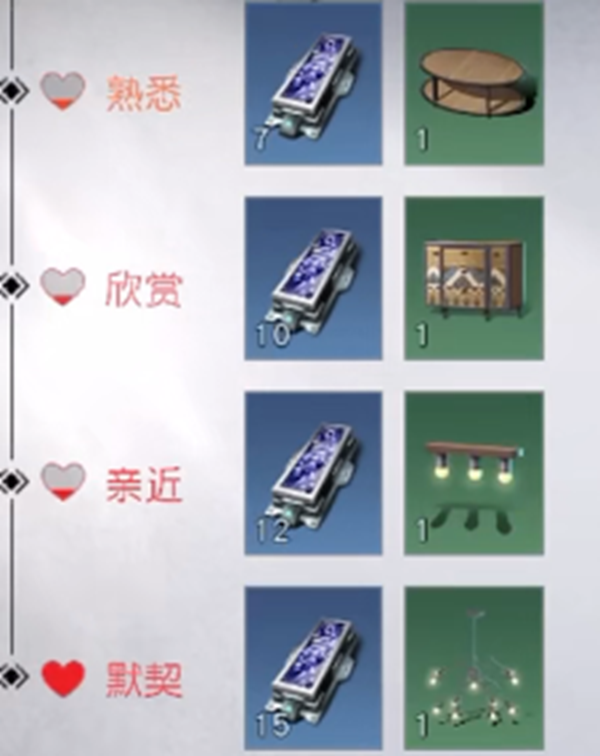 黎明觉醒秀妍在哪